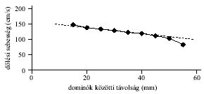 5. ábra