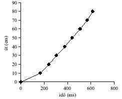 7. ábra