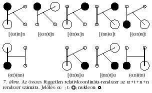 7. �bra