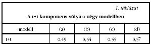 1. t�bl�zat