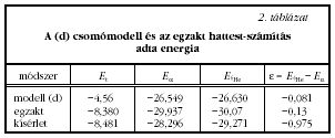 2. t�bl�zat
