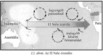 13. �bra
