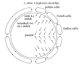 3. ábra