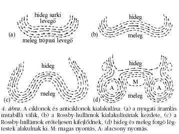4. ábra