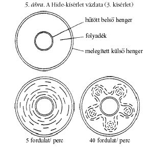 5. ábra