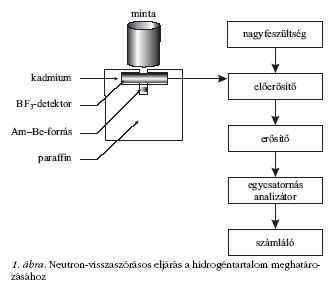 1. �bra