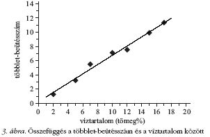 3. �bra
