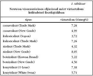 1. t�bl�zat