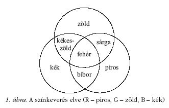 1. �bra