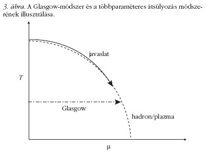 3. �bra