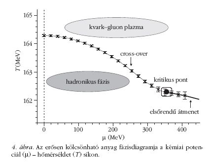 4. �bra