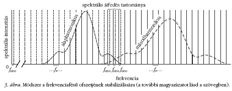 3. ábra