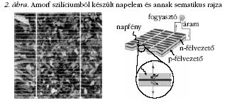2. �bra