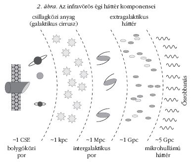 2. �bra