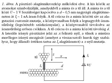 1. ábra