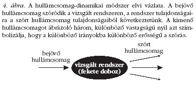 4. ábra