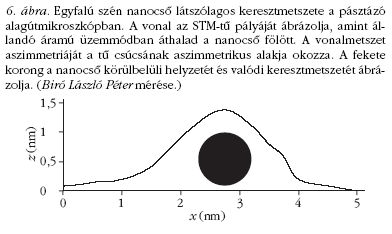 6. �bra