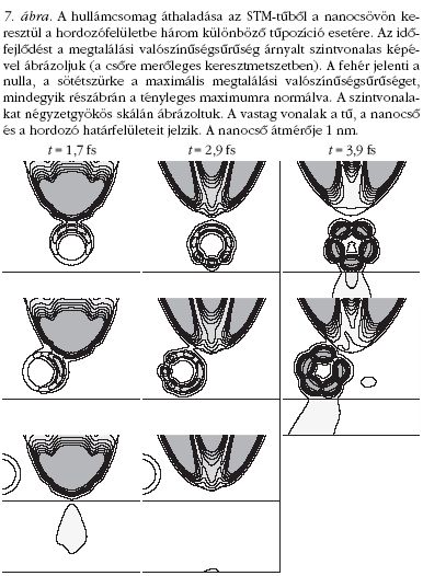 7. ábra