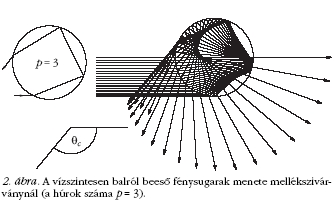 2. �bra