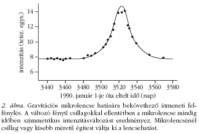 2. �bra