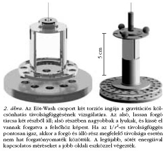 2. ábra