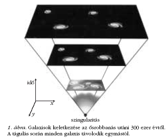 1. �bra