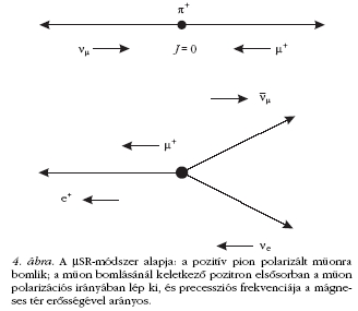 4. �bra