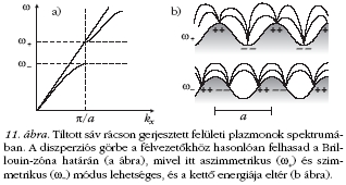 11. �bra