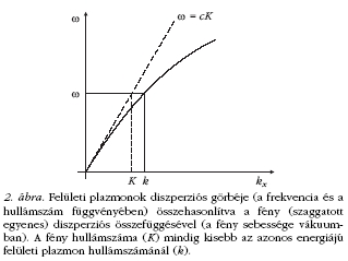 2. �bra