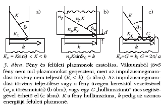 3. �bra