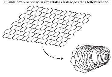 1. ábra