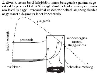 2. �bra