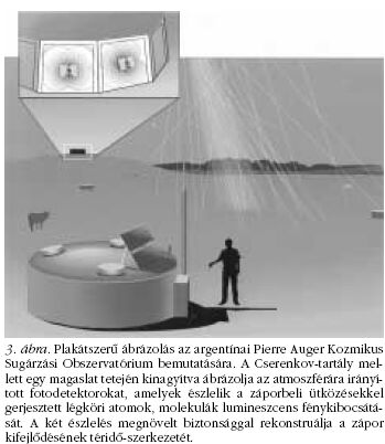 3. �bra