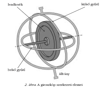 2. �bra