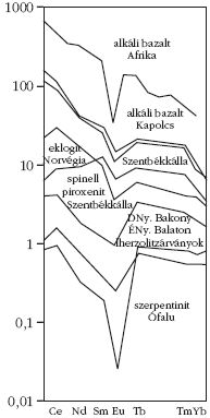 3. �bra