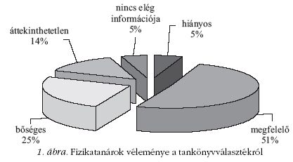 1. �bra