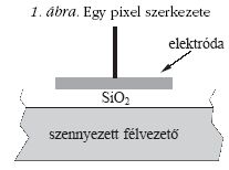 1. �bra