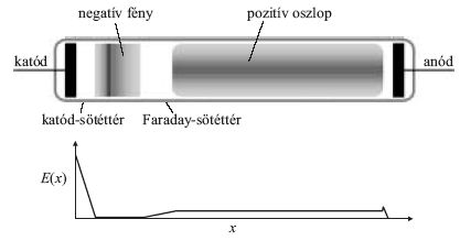 2. �bra