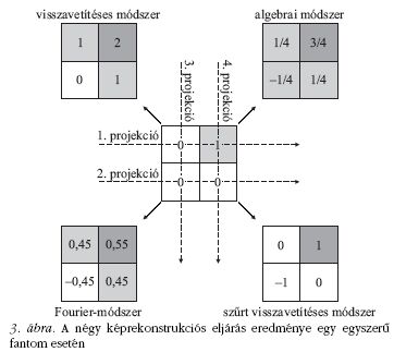 3. �bra