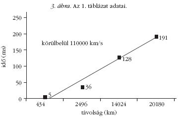 3. �bra