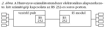 2. �bra