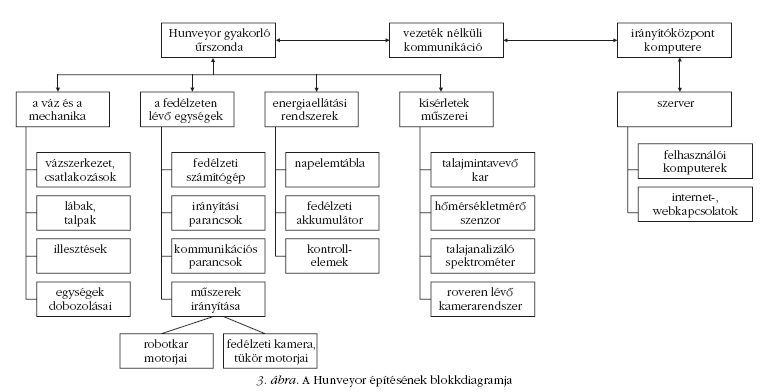 3. �bra