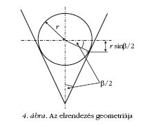 4. ábra