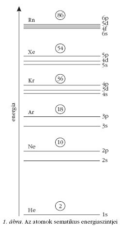 1. �bra