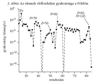 3. �bra