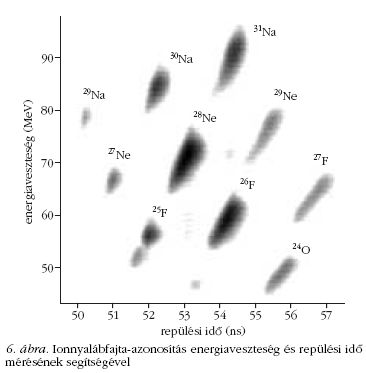 6. �bra