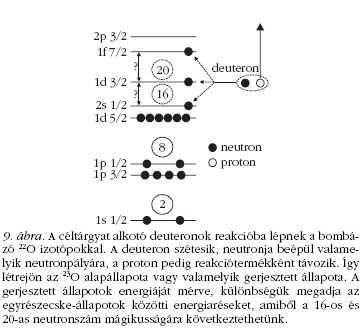 9. �bra