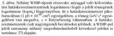 5. �bra