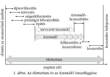 1. ábra