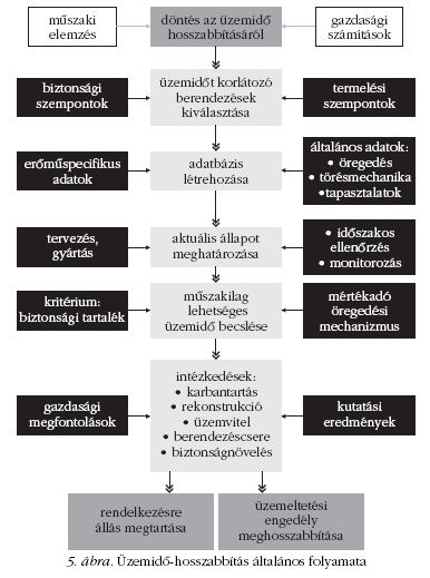 5. ábra